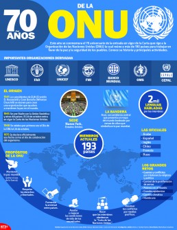 ONU 70 años.