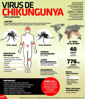 Chikungunya .